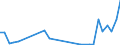 Flow: Exports / Measure: Values / Partner Country: World / Reporting Country: Czech Rep.