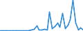 Handelsstrom: Exporte / Maßeinheit: Werte / Partnerland: World / Meldeland: Germany