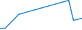 Flow: Exports / Measure: Values / Partner Country: World / Reporting Country: Greece