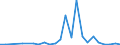 Flow: Exports / Measure: Values / Partner Country: World / Reporting Country: Poland