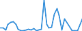 Flow: Exports / Measure: Values / Partner Country: World / Reporting Country: United Kingdom