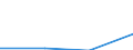 Flow: Exports / Measure: Values / Partner Country: Hong Kong SAR of China / Reporting Country: Australia