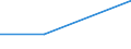 Flow: Exports / Measure: Values / Partner Country: Malaysia / Reporting Country: Australia