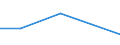 Flow: Exports / Measure: Values / Partner Country: EU 27 / Reporting Country: Estonia