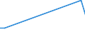 Flow: Exports / Measure: Values / Partner Country: United Kingdom / Reporting Country: Germany