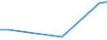 Flow: Exports / Measure: Values / Partner Country: United Kingdom / Reporting Country: Ireland