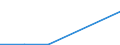 Flow: Exports / Measure: Values / Partner Country: United Kingdom / Reporting Country: Poland