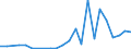 Flow: Exports / Measure: Values / Partner Country: World / Reporting Country: Austria