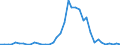 Flow: Exports / Measure: Values / Partner Country: World / Reporting Country: Canada