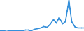 Flow: Exports / Measure: Values / Partner Country: World / Reporting Country: Czech Rep.