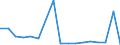 Flow: Exports / Measure: Values / Partner Country: World / Reporting Country: Finland