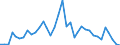 Flow: Exports / Measure: Values / Partner Country: World / Reporting Country: France incl. Monaco & overseas