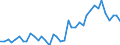 Flow: Exports / Measure: Values / Partner Country: World / Reporting Country: Germany