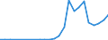 Flow: Exports / Measure: Values / Partner Country: World / Reporting Country: Iceland