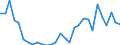 Flow: Exports / Measure: Values / Partner Country: World / Reporting Country: Latvia