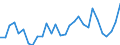 Flow: Exports / Measure: Values / Partner Country: World / Reporting Country: Lithuania