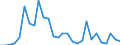 Flow: Exports / Measure: Values / Partner Country: World / Reporting Country: Mexico