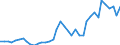 Handelsstrom: Exporte / Maßeinheit: Werte / Partnerland: World / Meldeland: Netherlands