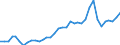 Flow: Exports / Measure: Values / Partner Country: World / Reporting Country: New Zealand