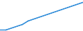 Flow: Exports / Measure: Values / Partner Country: World / Reporting Country: Switzerland incl. Liechtenstein