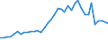 Flow: Exports / Measure: Values / Partner Country: World / Reporting Country: United Kingdom