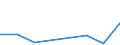 Flow: Exports / Measure: Values / Partner Country: Chinese Taipei / Reporting Country: Australia