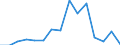 Flow: Exports / Measure: Values / Partner Country: Chinese Taipei / Reporting Country: Canada