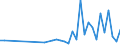 Flow: Exports / Measure: Values / Partner Country: Chinese Taipei / Reporting Country: Netherlands