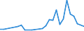 Flow: Exports / Measure: Values / Partner Country: Chinese Taipei / Reporting Country: United Kingdom