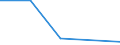 Flow: Exports / Measure: Values / Partner Country: Denmark / Reporting Country: Belgium