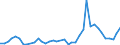 Flow: Exports / Measure: Values / Partner Country: Denmark / Reporting Country: Germany