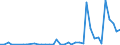 Flow: Exports / Measure: Values / Partner Country: Denmark / Reporting Country: Netherlands