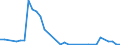 Flow: Exports / Measure: Values / Partner Country: Denmark / Reporting Country: Sweden