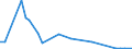 Flow: Exports / Measure: Values / Partner Country: Hong Kong SAR of China / Reporting Country: Netherlands