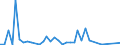 Flow: Exports / Measure: Values / Partner Country: World / Reporting Country: Australia