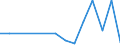 Flow: Exports / Measure: Values / Partner Country: World / Reporting Country: Austria