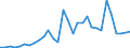 Flow: Exports / Measure: Values / Partner Country: World / Reporting Country: Belgium