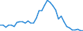 Flow: Exports / Measure: Values / Partner Country: World / Reporting Country: Canada