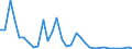 Flow: Exports / Measure: Values / Partner Country: World / Reporting Country: Chile