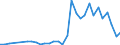 Flow: Exports / Measure: Values / Partner Country: World / Reporting Country: Czech Rep.