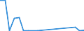 Flow: Exports / Measure: Values / Partner Country: World / Reporting Country: Estonia