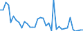 Flow: Exports / Measure: Values / Partner Country: World / Reporting Country: France incl. Monaco & overseas