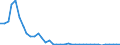 Flow: Exports / Measure: Values / Partner Country: World / Reporting Country: Germany