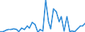 Flow: Exports / Measure: Values / Partner Country: World / Reporting Country: Greece