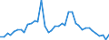 Flow: Exports / Measure: Values / Partner Country: World / Reporting Country: Italy incl. San Marino & Vatican