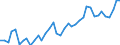 Flow: Exports / Measure: Values / Partner Country: World / Reporting Country: Japan