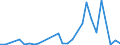 Flow: Exports / Measure: Values / Partner Country: World / Reporting Country: Mexico