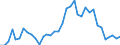 Flow: Exports / Measure: Values / Partner Country: World / Reporting Country: New Zealand