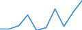 Flow: Exports / Measure: Values / Partner Country: World / Reporting Country: Poland