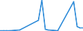 Flow: Exports / Measure: Values / Partner Country: World / Reporting Country: Slovenia